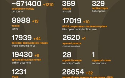 Загальні бойові втрати противника з 24.02.22 по 15.10.24