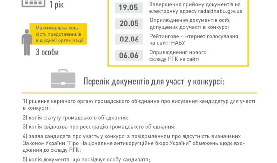 Завершується прийом документів для участі у  конкурсі з обрання складу Ради громадського контролю при НАБУ