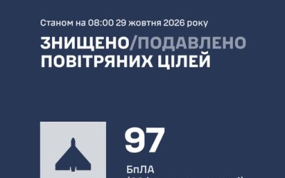У ніч на 29 жовтня ворог атакував Україну 112 ударними БпЛА типу Shahed (40 із них – реактивні)