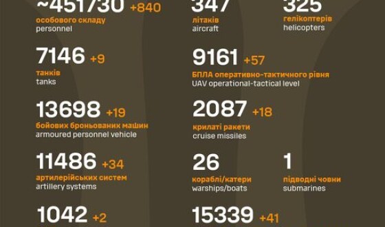 Загальні бойові втрати противника з 24.02.22 по 12.04.24
