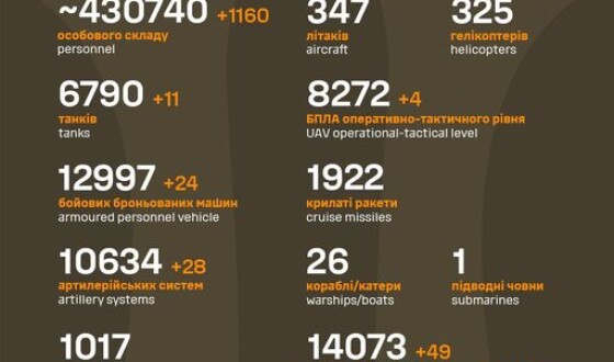 Загальні бойові втрати противника з 24.02.22 по 17.03.24