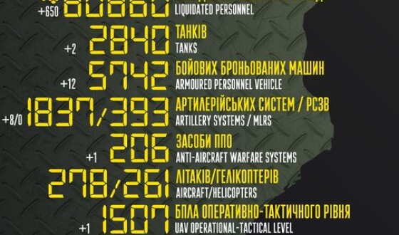 Загальні бойові втрати противника з 24.02 по 13.11