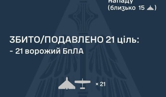 У ніч на 29 грудня ворог атакував Україну 25-ма ударними БпЛА типу Shahed