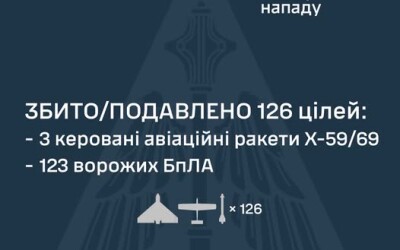 У ніч на 13 липня ворог атакував Україну 3 керованими авіаційними ракетами Х-59/69 і 134 ударними БпЛА типу Shahed