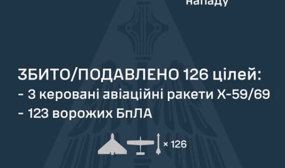У ніч на 13 липня ворог атакував Україну 3 керованими авіаційними ракетами Х-59/69 і 134 ударними БпЛА типу Shahed
