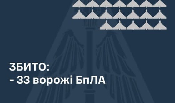 У ніч на 19 квітня ворог ударив по Україні ракетами наземного, повітряного базування та ударними БпЛА