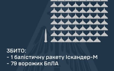 У ніч на 11 березня ворог атакував Україну балістичною ракетою Іскандер-М та 126-ма ударними БпЛА типу Shahed