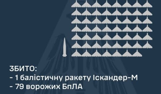 У ніч на 11 березня ворог атакував Україну балістичною ракетою Іскандер-М та 126-ма ударними БпЛА типу Shahed