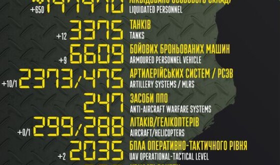 Загальні бойові втрати противника з 24.02.22 по 25.02.23