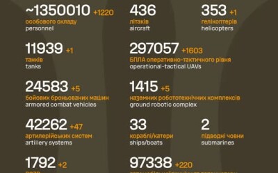 Загальні бойові втрати противника з 24.02.22 по 18.05.26