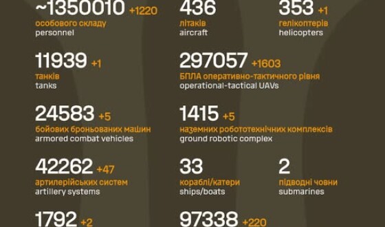 Загальні бойові втрати противника з 24.02.22 по 18.05.26