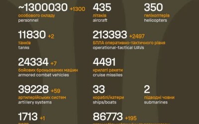 Загальні бойові втрати противника з 24.02.22 по 02.04.26