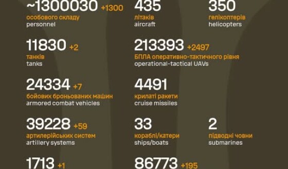 Загальні бойові втрати противника з 24.02.22 по 02.04.26