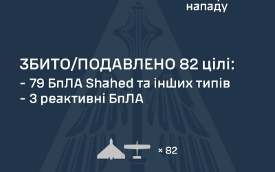 У ніч на 8 серпня ворог атакував Україну 108 засобами повітряного нападу
