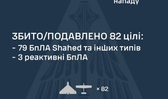 У ніч на 8 серпня ворог атакував Україну 108 засобами повітряного нападу