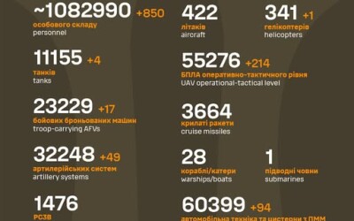 Загальні бойові втрати противника з 24.02.22 по 01.09.25