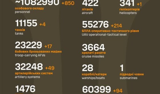 Загальні бойові втрати противника з 24.02.22 по 01.09.25