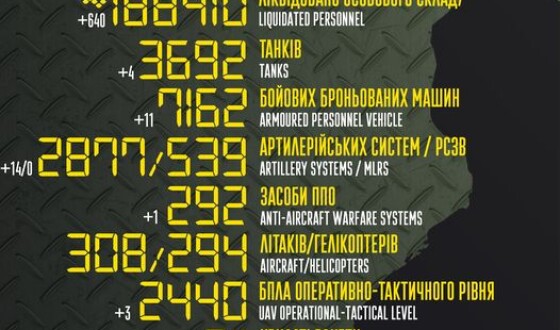 Загальні бойові втрати противника з 24.02.22 по 26.04.23