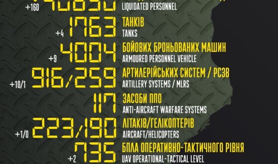 Загальні бойові втрати противника з 24.02 по 31.07