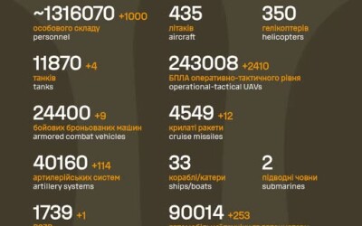 Загальні бойові втрати противника з 24.02.22 по 17.04.26