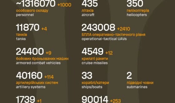 Загальні бойові втрати противника з 24.02.22 по 17.04.26