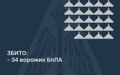 У ніч на 4 січня ворог атакував Україну 81 ударним БПЛА