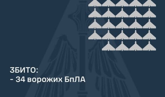 У ніч на 4 січня ворог атакував Україну 81 ударним БПЛА