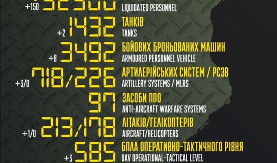Загальні бойові втрати противника з 24.02 по 13.06