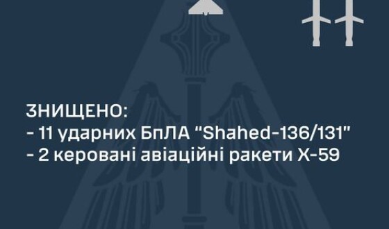 Звіт Командування Повітряних Сил про нічну повітряну атаку на Україну 27 лютого