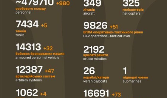 Загальні бойові втрати противника з 24.02.22 по 10.05.24