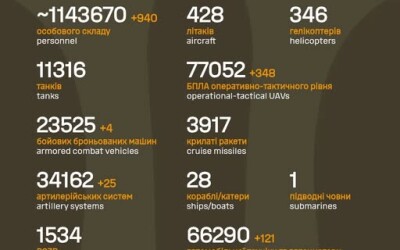 Загальні бойові втрати противника з 24.02.22 по 02.11.25