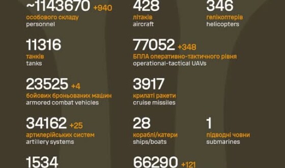 Загальні бойові втрати противника з 24.02.22 по 02.11.25