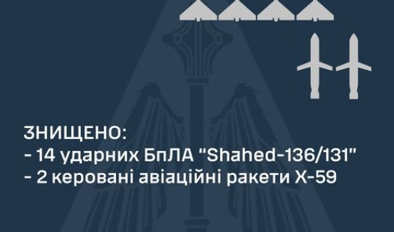 Звіт ППО про нічну повітряну атаку на Україну 10 квітня 2024