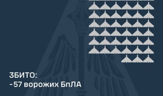 У ніч на 27 квітня ворог атакував Україну 149-ма ударними БпЛА
