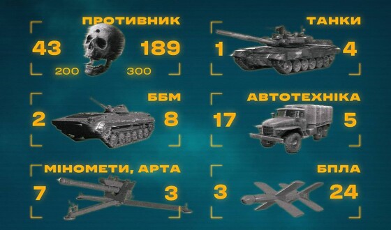 Зведення 3-ї штурмової про тиждень боїв бригади на харківському напрямку