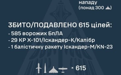 У ніч на 6 грудня ворог завдав комбінованого удару по об&#8217;єктах критичної інфраструктури України
