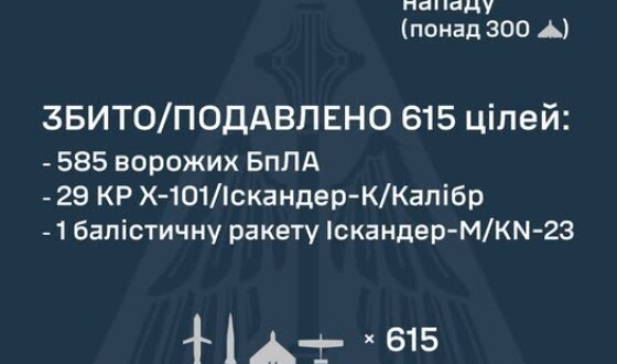 У ніч на 6 грудня ворог завдав комбінованого удару по об&#8217;єктах критичної інфраструктури України
