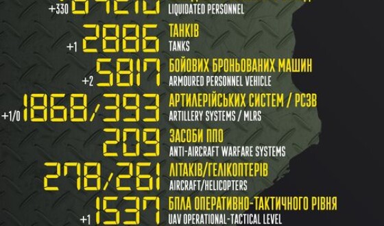 Загальні бойові втрати противника з 24.02 по 20.11