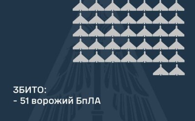 У ніч на 19 листопада ППО збила 51 шахеда