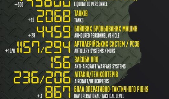 Загальні бойові втрати противника з 24.02 по 05.09