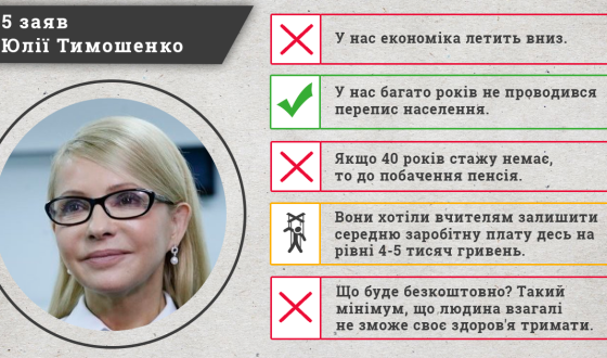 Комітет виборців України: достовірність виступів Юлії Тимошенко складає 20%