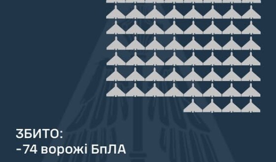 У ніч на 1 травня ворог атакував Україну 5-ма балістичними ракетами Іскандер-М та 170-ма ударними БпЛА