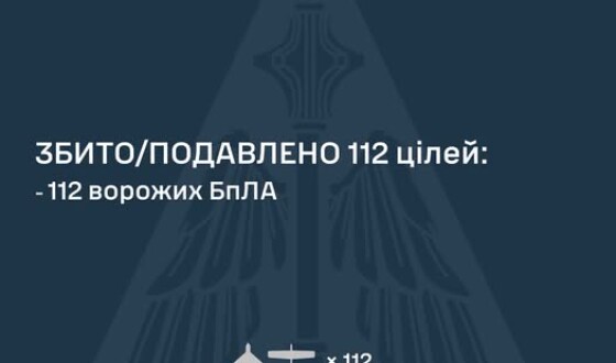 У ніч на 12 серпня ворог атакував Україну ракетою Іскандер-М, ракетою Х-31П, ракетами Х-35, а також 138 ударними БпЛА типу Shahed