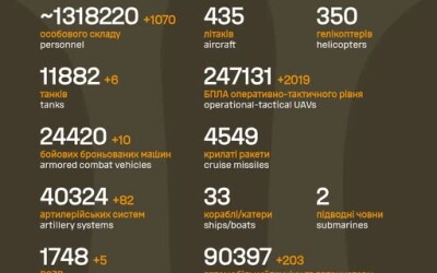 Загальні бойові втрати противника з 24.02.22 по 19.04.26