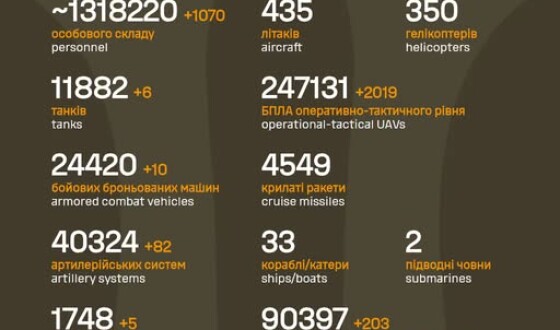 Загальні бойові втрати противника з 24.02.22 по 19.04.26