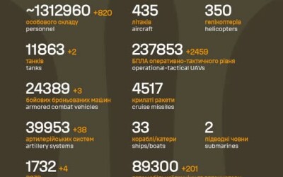 Загальні бойові втрати противника з 24.02.22 по 14.04.26