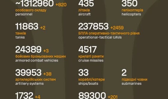 Загальні бойові втрати противника з 24.02.22 по 14.04.26