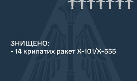 Зведення про вранішню повітряну атаку на Україну 8 грудня