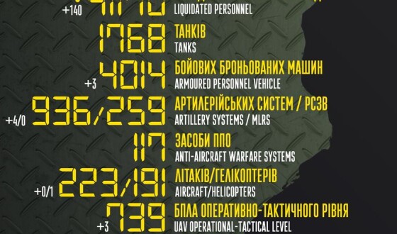 Загальні бойові втрати противника з 24.02 по 02.08