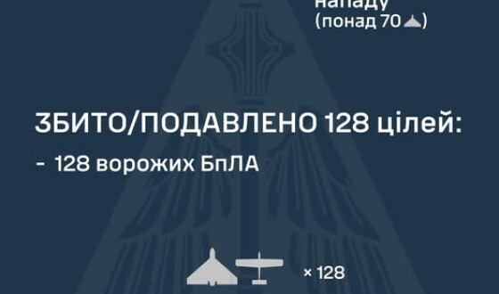 У ніч на 18 березня ворог атакував Україну 147 ударними БпЛА типу Shahed